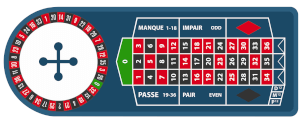 Franse tafel